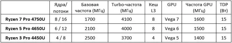 amd-ryzen-pro-4000_04.webp