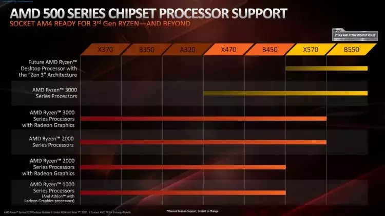 sm.AMD-Ryzen-3-B550-Chipset-2.750.webp