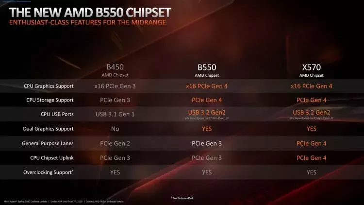 sm.AMD-Ryzen-3-B550-Chipset-4.750.webp