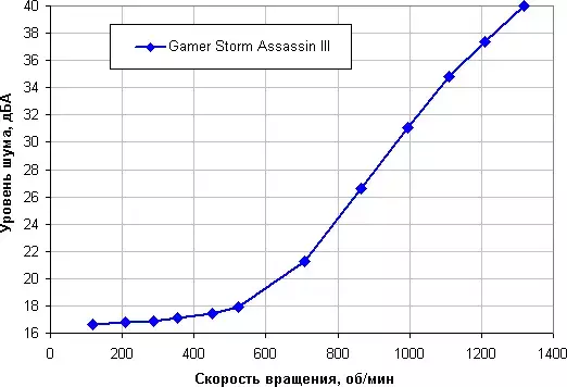 noiserpm.webp