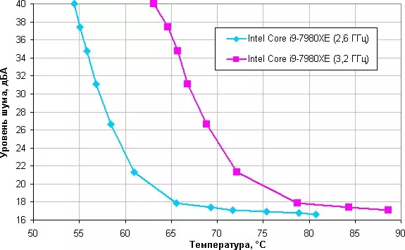 noisetemp.webp