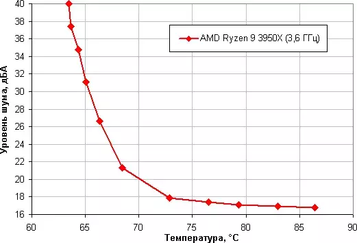 noisetempamd.webp