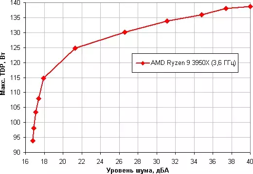 maxtdpamd.webp