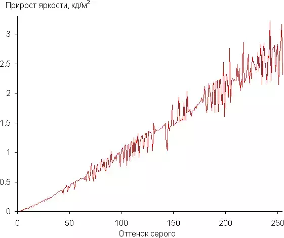 gammadiff.webp