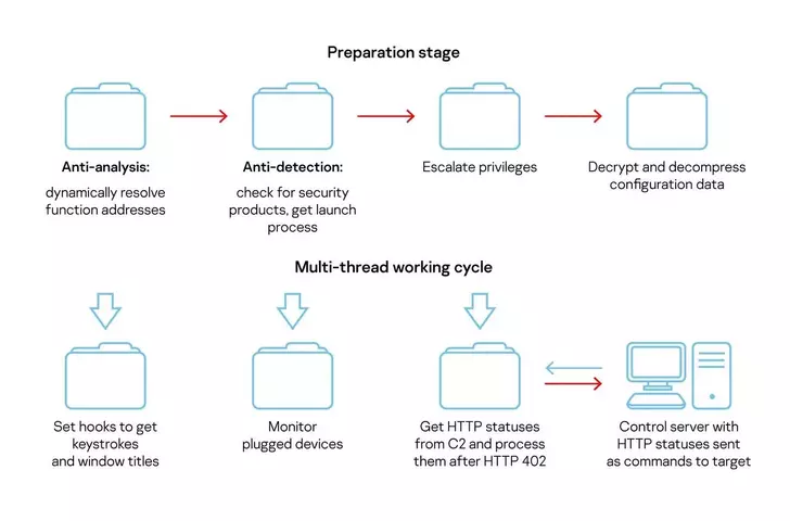 sl_compfunreductor_02.webp