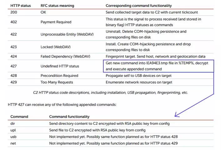 compfun-commands.webp