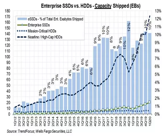 sm.E-SSDs-vs-NL-HDDs-ship-chart.800.webp