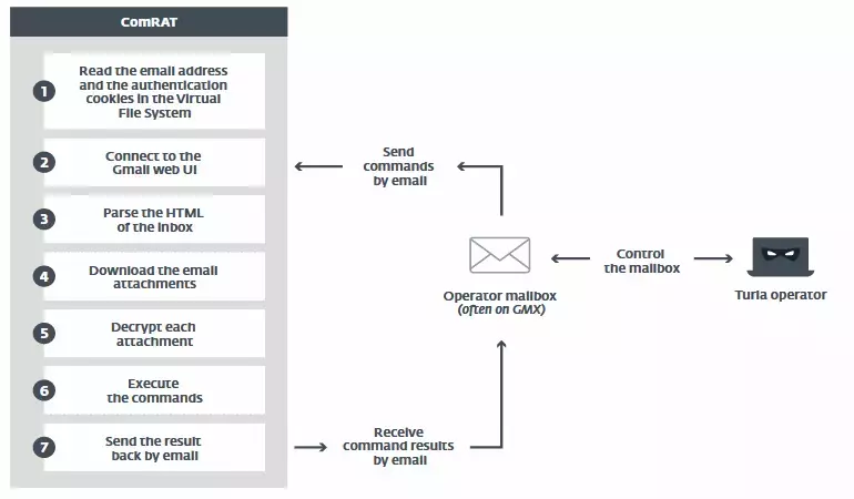 comrat-gmail.webp