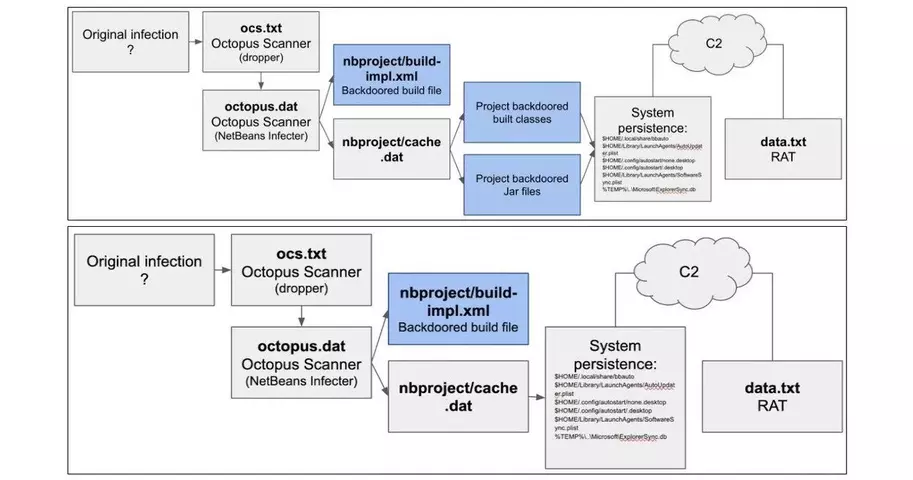 Octopus-Scanner-variants.webp