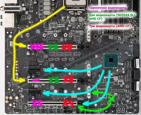 raspredelenie-pcie.webp