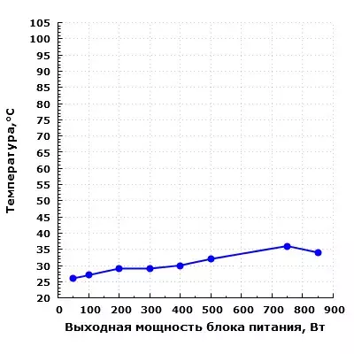 temppsuevgag5850.webp