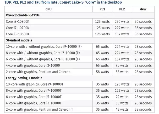 Comet_Lake-S_Power_02.webp