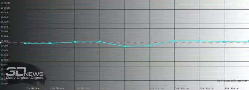 sm.temperature_usual.800.webp