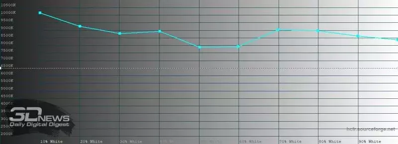 sm.temperature_vivid.800.webp