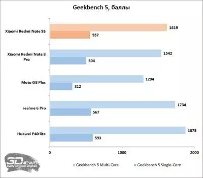 sm.geekbench.400.webp