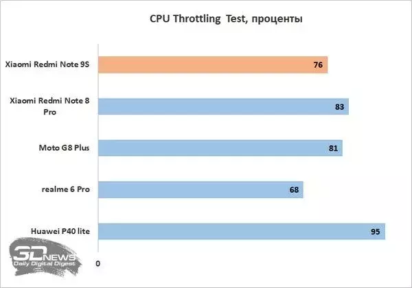 sm.throttle_1.800.webp