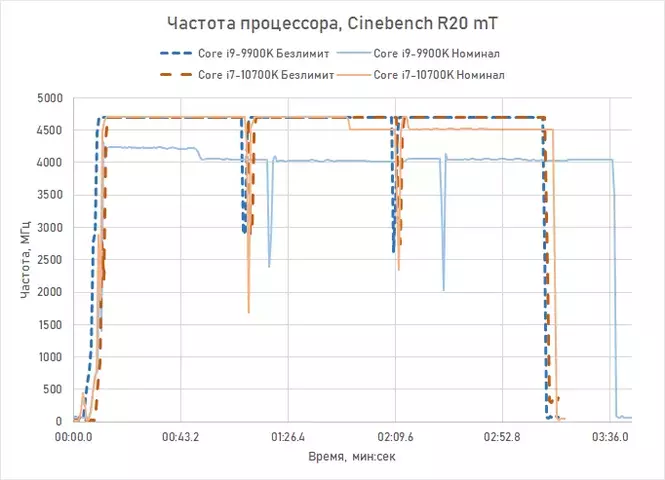 frequency-time.webp