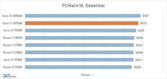 pcmark-2.webp