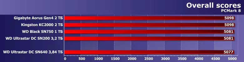 01pcmark8score.webp