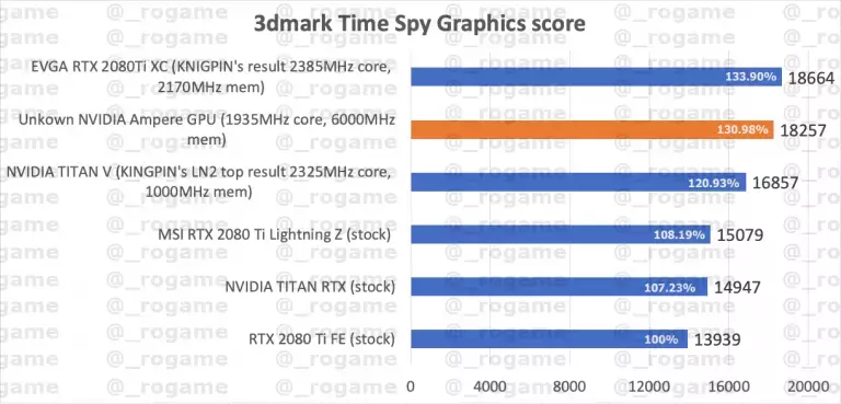 127141-noname-rtx-3000-ampere-3.webp