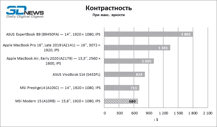 contrast.webp