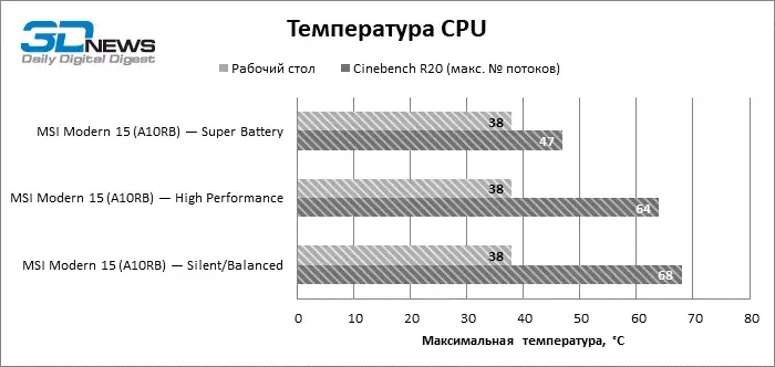 temp_cpu.webp