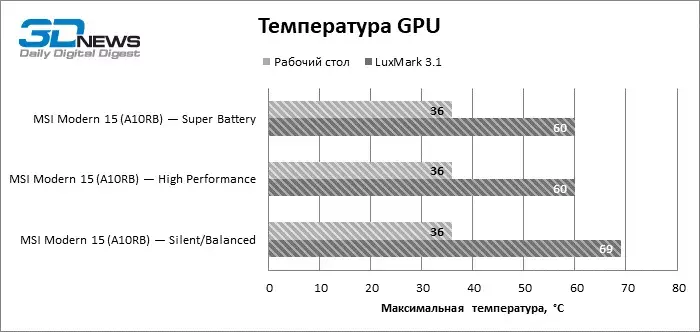 temp_gpu.webp