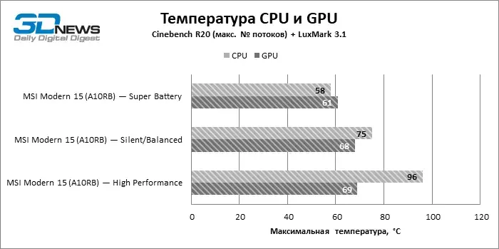 temp_cpu_gpu.webp