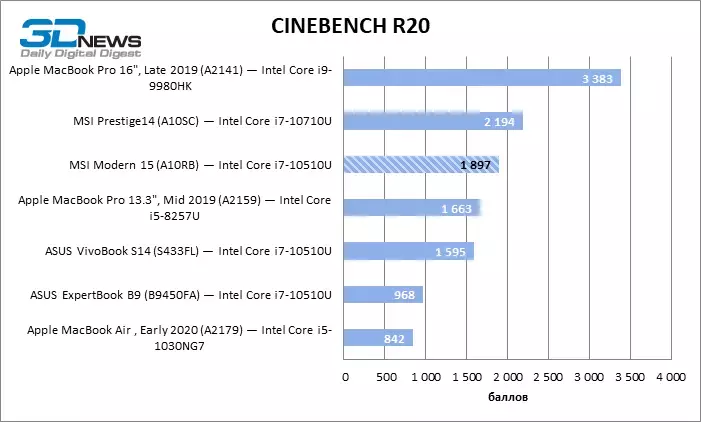 cinebench_r20.webp