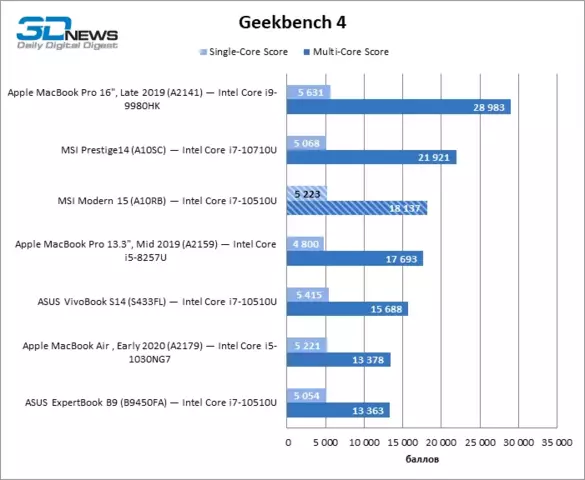 geekbench4.webp