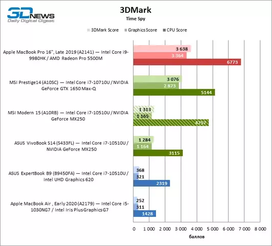 3dmark_timespy.webp