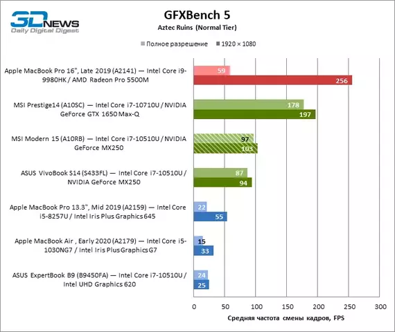 gfxbench_aztec_normal.webp