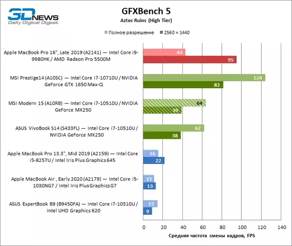 gfxbench_aztec_high.webp