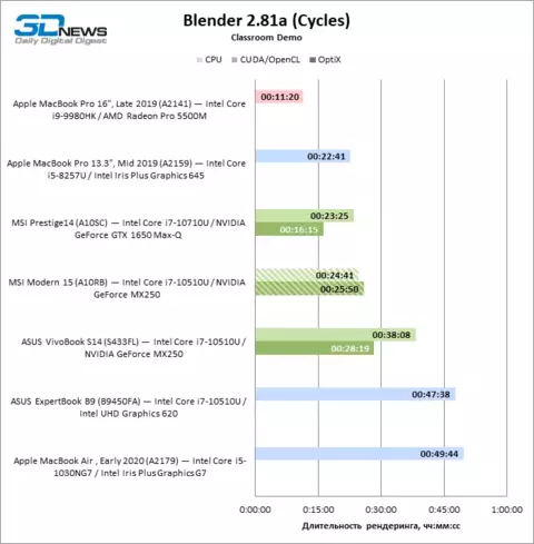 blender_cycles.webp