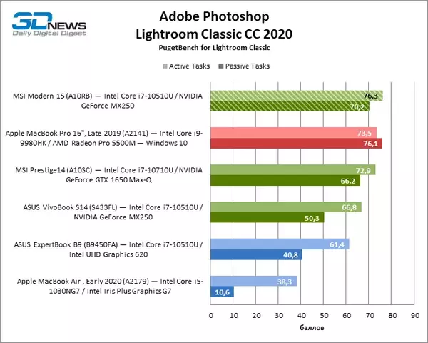 lightroom.webp