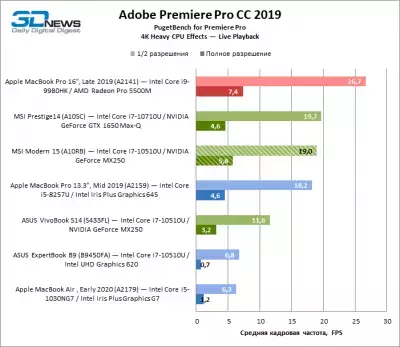 sm.premiere_pro_cpu_playback.400.webp