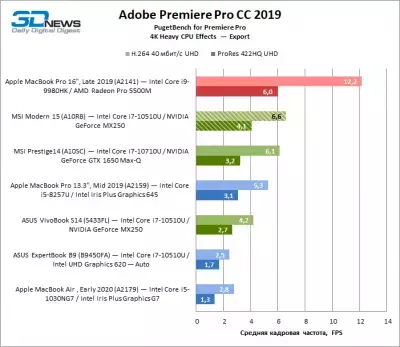 sm.premiere_pro_cpu_export.400.webp