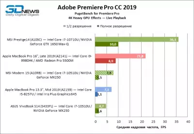 sm.premiere_pro_gpu_playback.400.webp