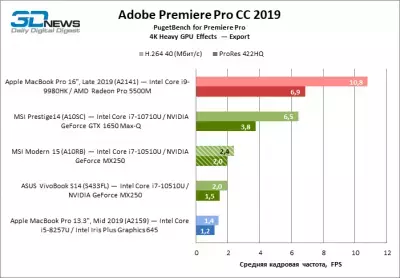 sm.premiere_pro_gpu_export.400.webp