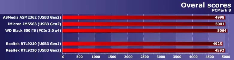 01pcmark8score.webp