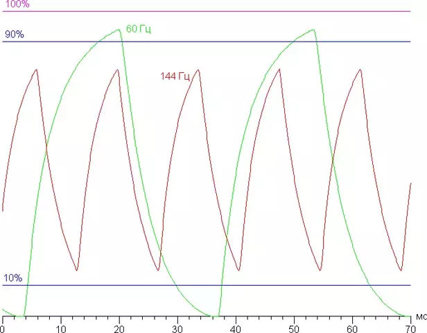 144hz.webp