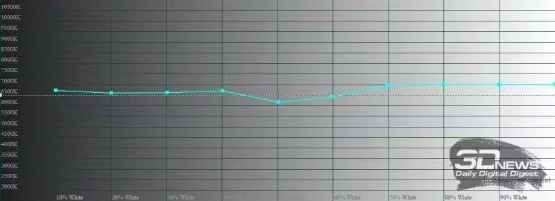 sm.temperature_usual.800.webp