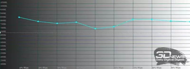 sm.temperature_vivid.800.webp