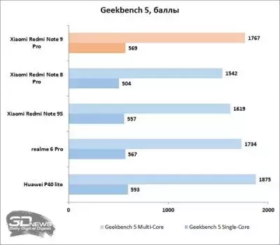 sm.geekbench.400.webp