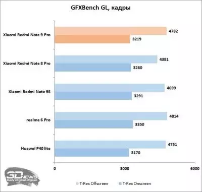 sm.gfxbench.400.webp