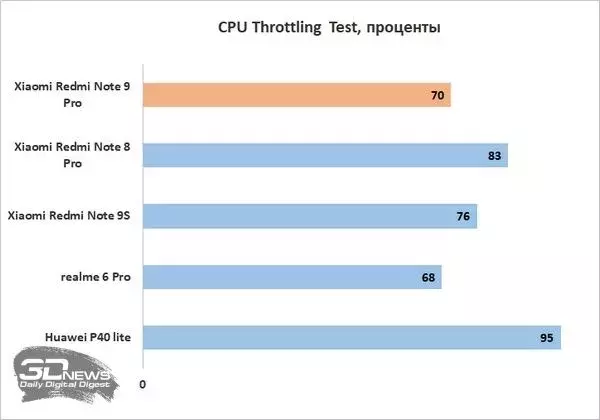 sm.throttle_1.800.webp