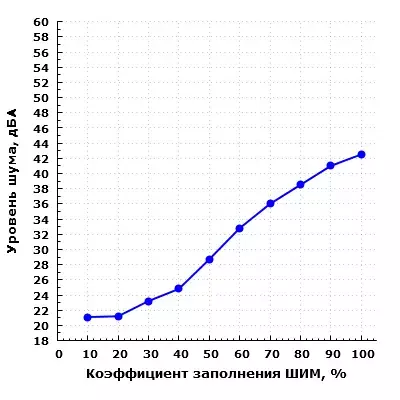 noise400caseh1cpuonly.webp