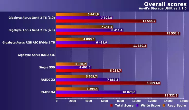 34anvilscore.webp