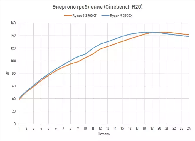 3900xt-power.webp