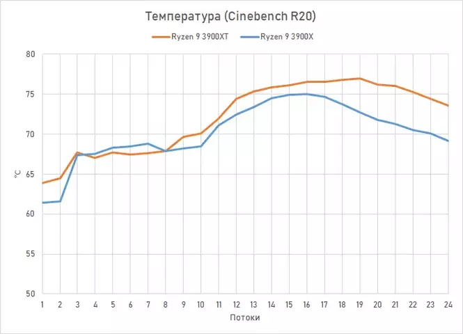 3900xt-temp.webp